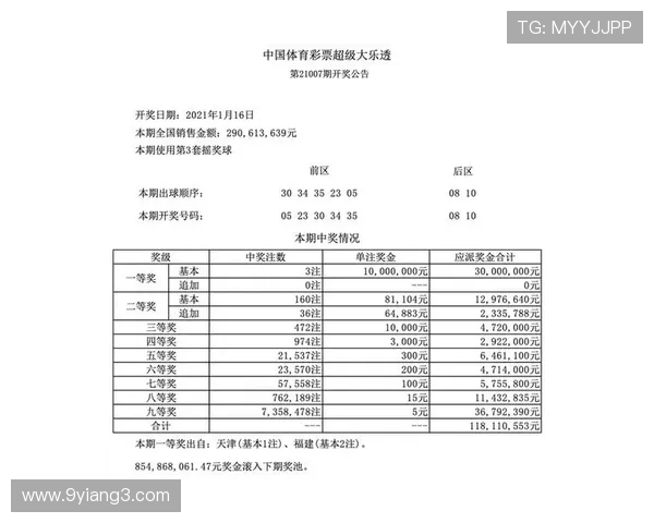 大乐透17004期开奖结果揭晓，头奖花落谁家？