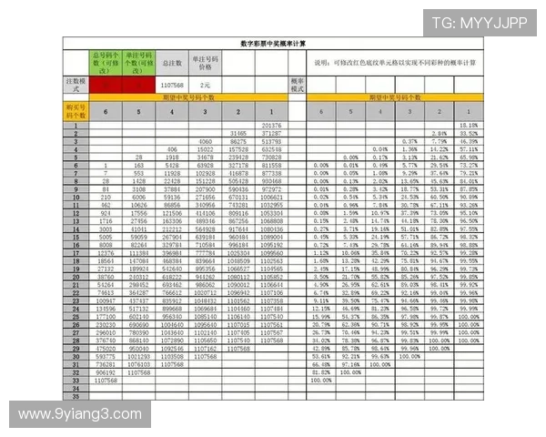 丹麦28开奖概率分析：如何科学预测中奖结果？